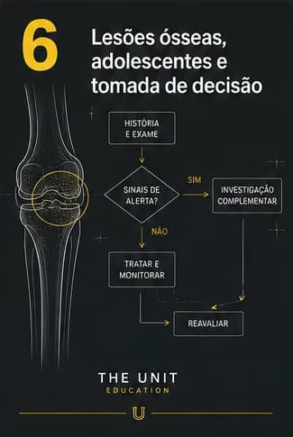 Capa do Módulo 6 — Lesões ósseas, adolescentes e tomada de decisão